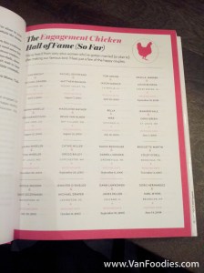 The Engagement Chicken Hall of Fame